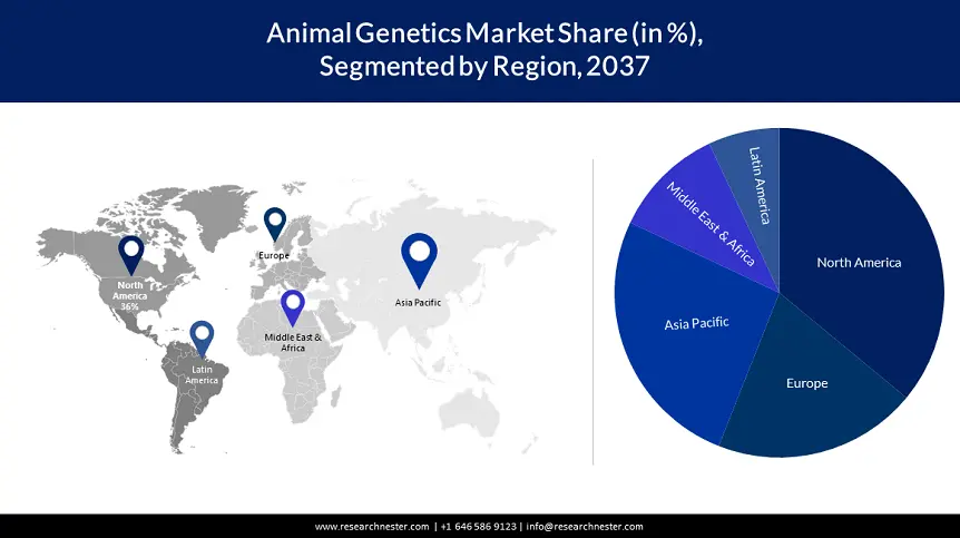 Animal Genetics Market Share